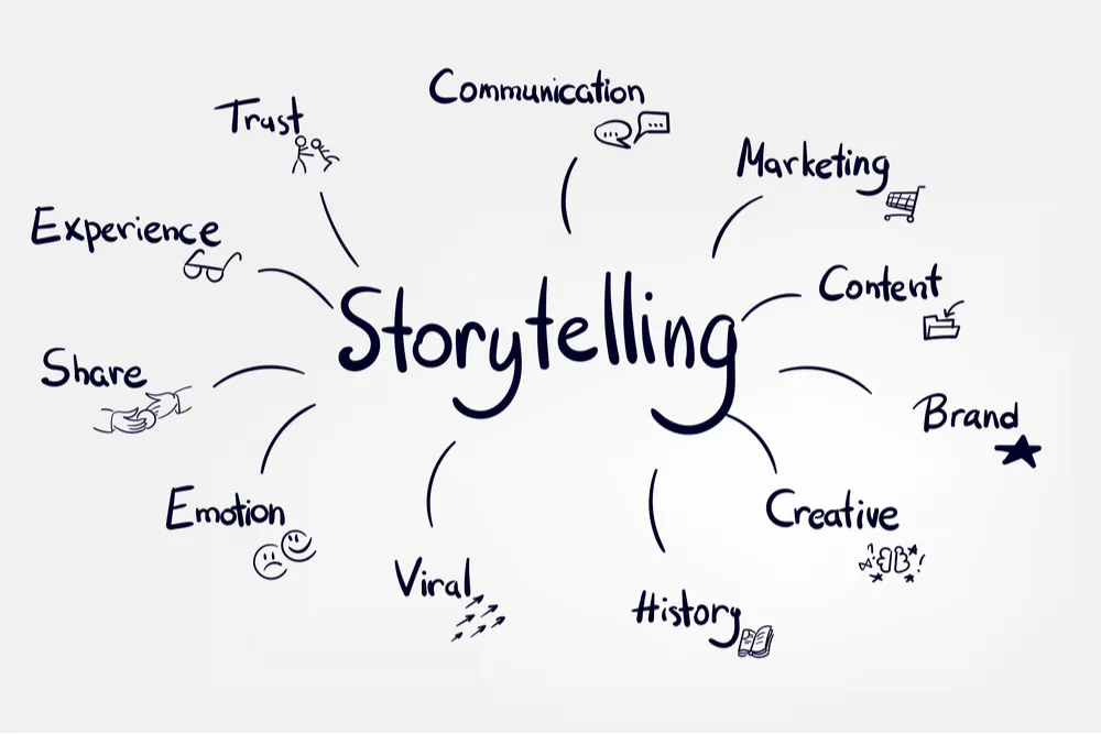 Building Your Brand with Video: Strategies for Effective Brand Storytelling hero image