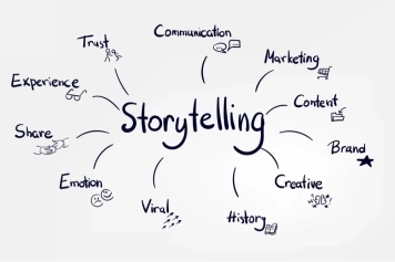 Building Your Brand with Video: Strategies for Effective Brand Storytelling main image