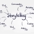 Building Your Brand with Video: Strategies for Effective Brand Storytelling related image